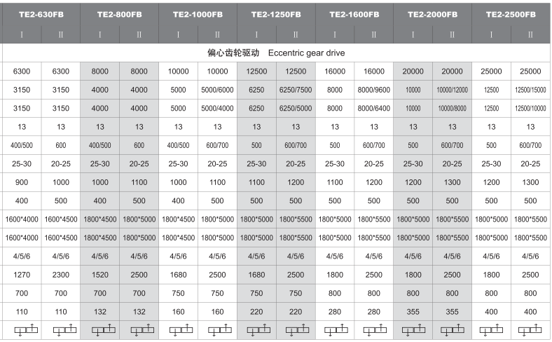 TE2参数2.png