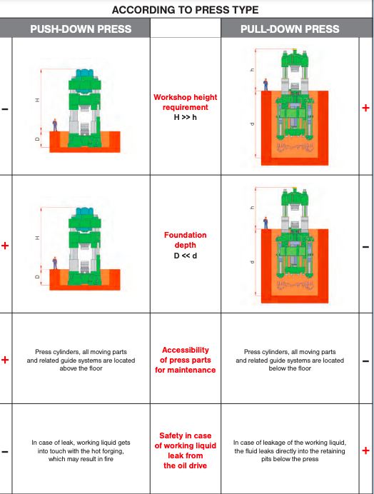 PUSH&PULL DOWN PRESS