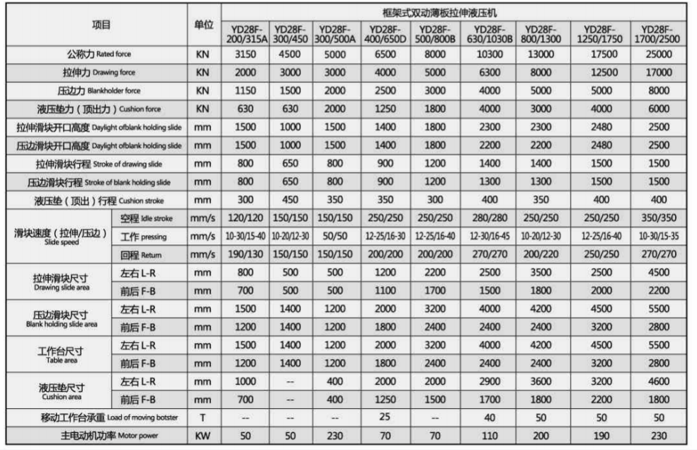 paraments of DAYI Hydraulic deep draw press