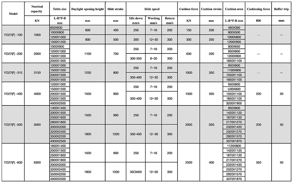 液压机产品参数表格_YD27-Frame Single Action Hydrau.png